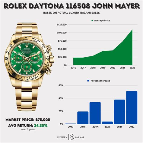 rolex watch cost range|rolex watch pricing guide.